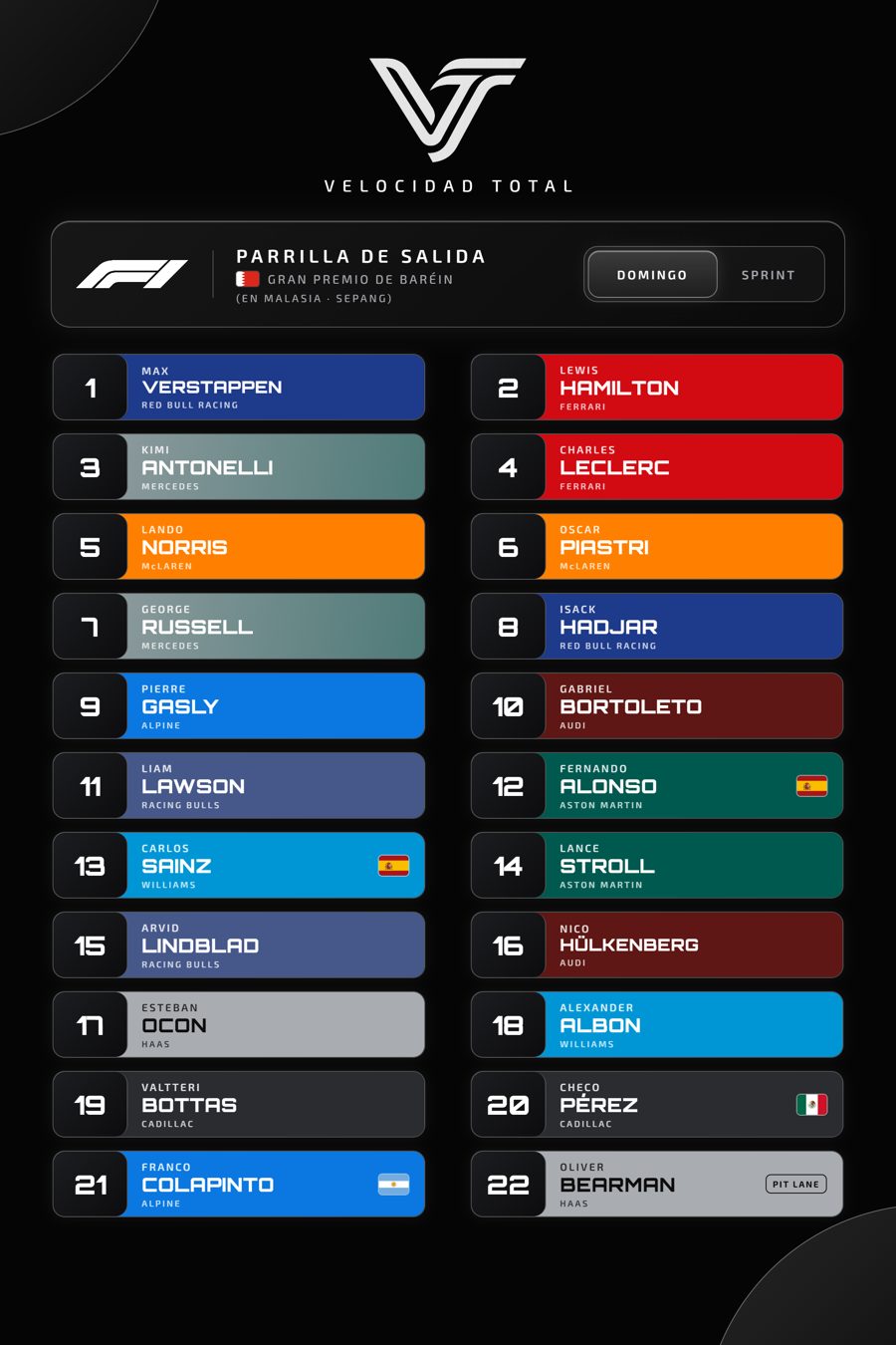 Parrilla de salida de F1