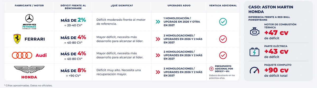 Las cifras que circulan son estimaciones no oficiales.